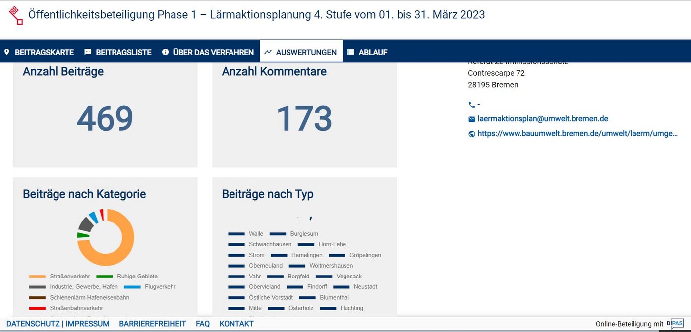 Kartenansicht aus der Anwendung Dipas am Beispiel Bremen 