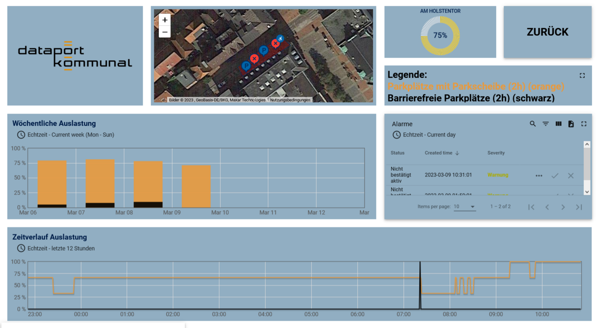 Screenshot der Anwendung dParkingpartner